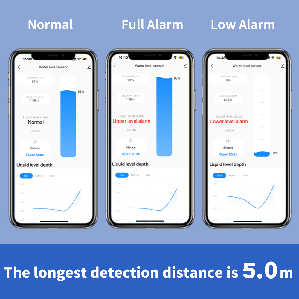 ONENUO Liquid Level Sensor Oil - Water Alarm Sensor recensione e prezzo
