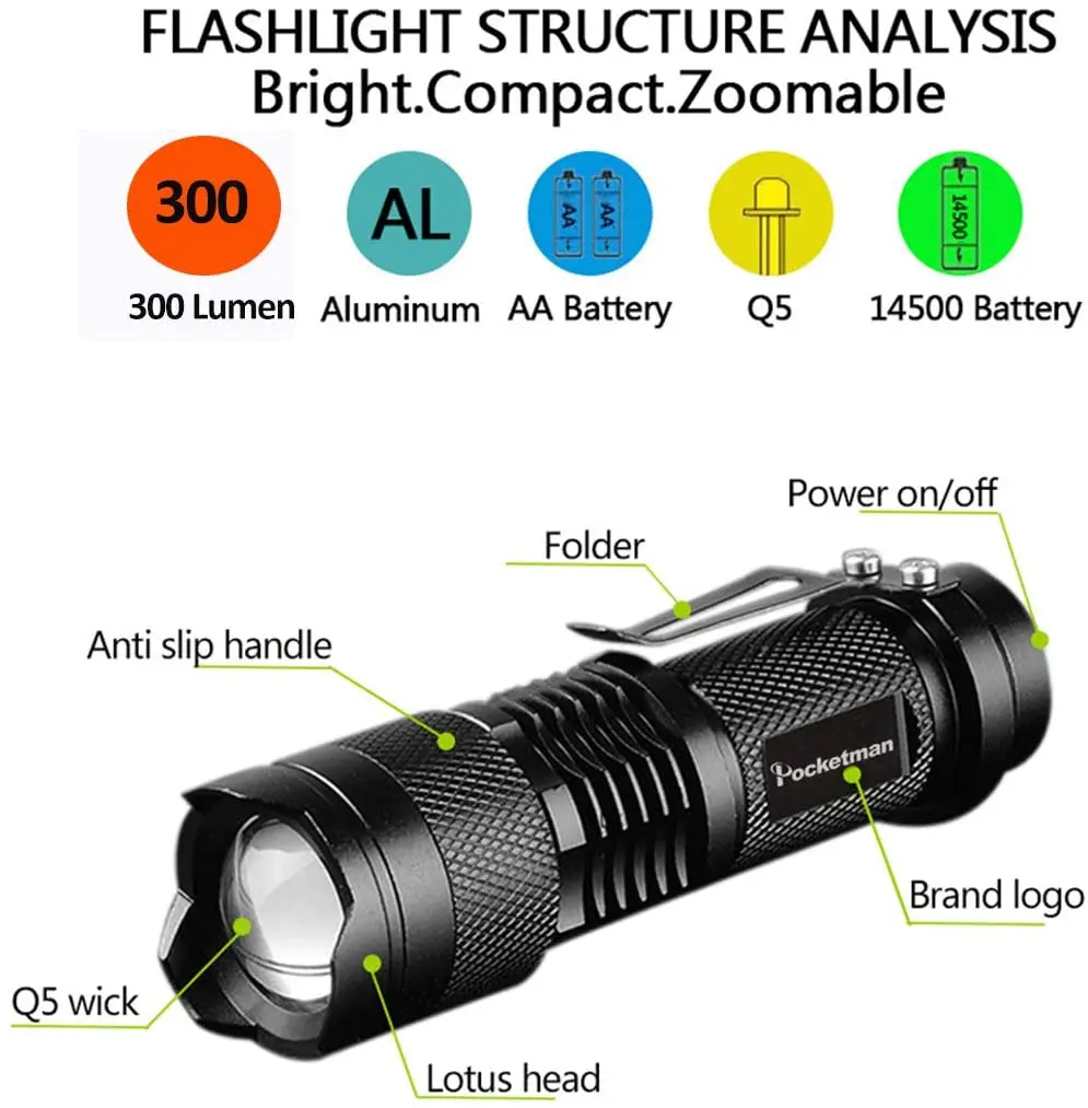Portable Mini Q5 LED Flashligh - Power Outage Light recensione e prezzo