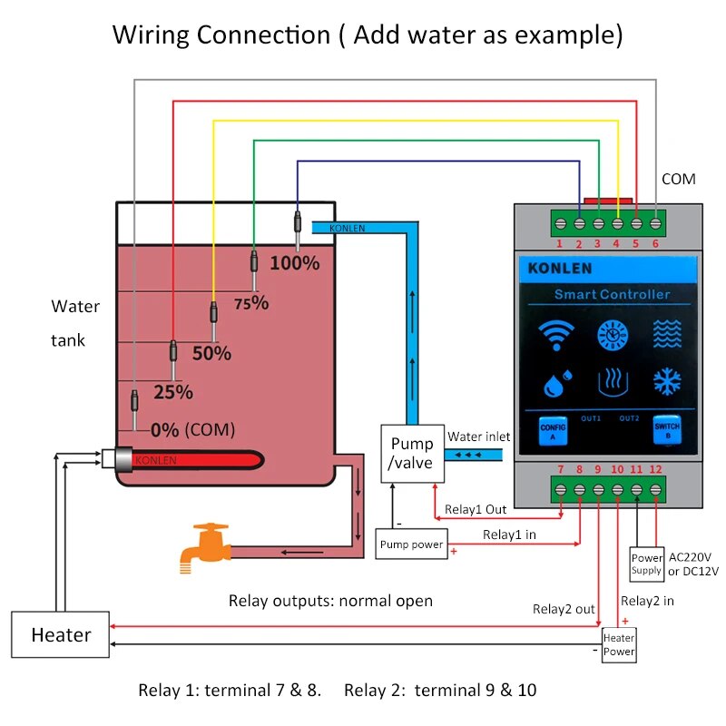 KONLEN Tuya Water Level Sensor - Water Alarm Sensor recensione e prezzo