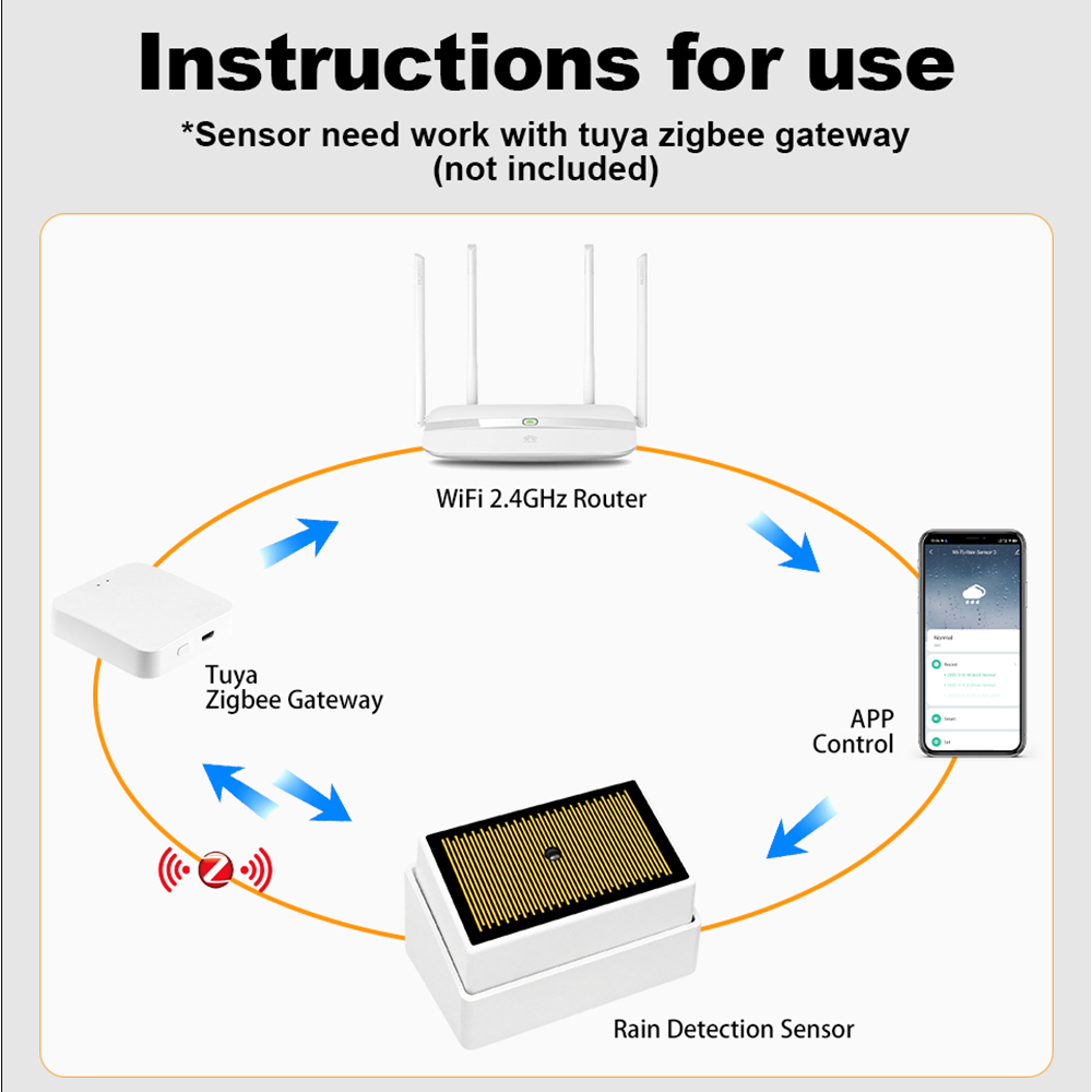 Tuya ZigBee Smart Rain Sensor  - Water Alarm Sensor recensione e prezzo