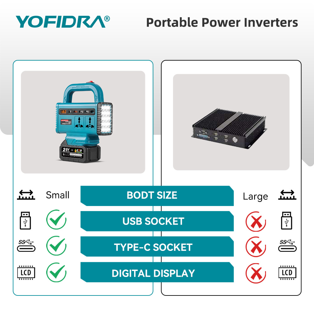 YOFIDRA 220V Portable Power In - Power Outage Light recensione e prezzo