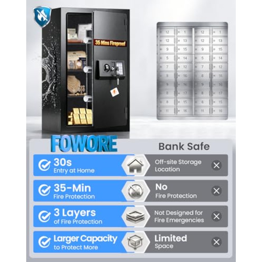 Home fireproof safe for docume - Fire Safe Document recensione e prezzo
